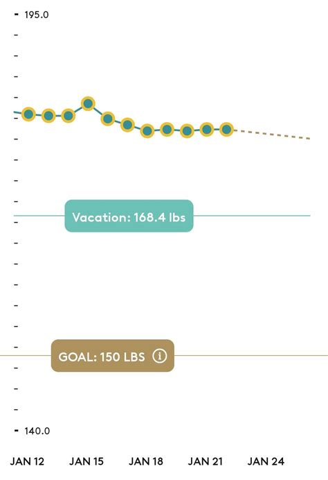 OHP plateau Any Advice : r/StartingStrength .
